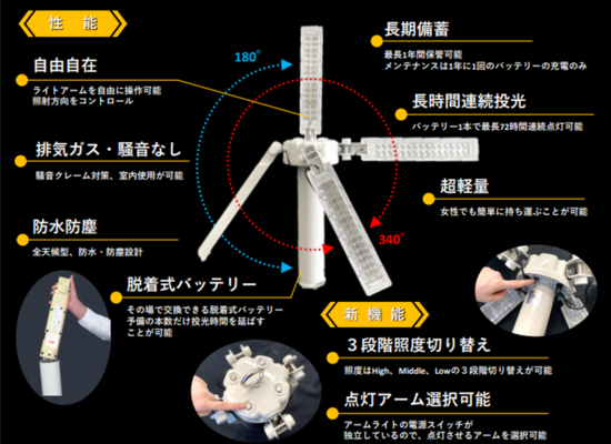 充電式特殊LED投光器