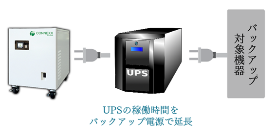 UPSのバックアップ電源