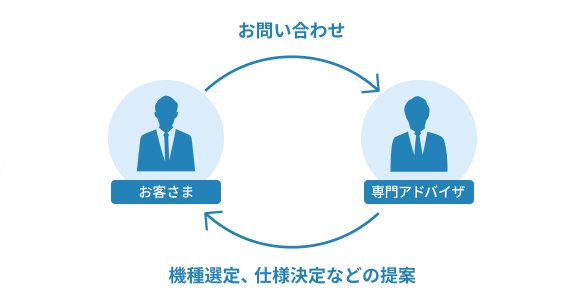 1.利用申し込み・ご予約