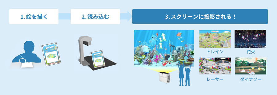 集客力No.1!のお絵描きアトラクション「紙アプリ」シリーズ